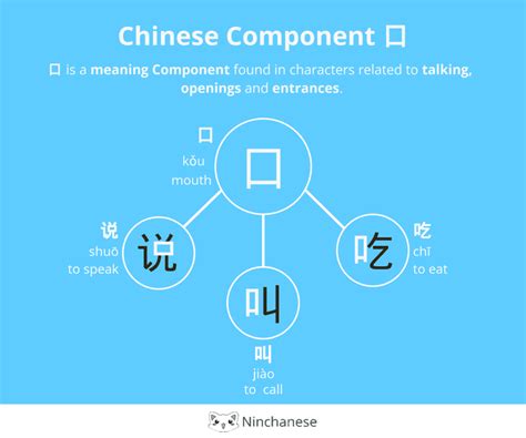 丑 醜|character components